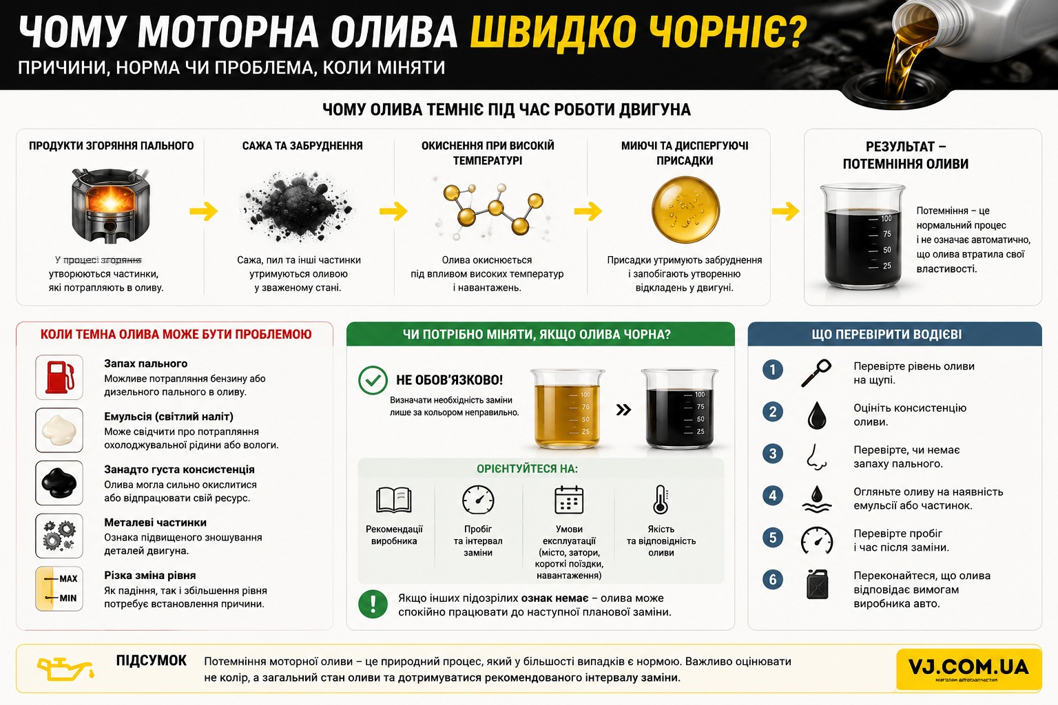 Темна моторна олива на щупі після експлуатації двигуна